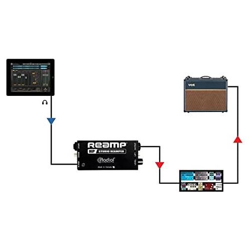 Radial Reamp HP Passive Reamping Device