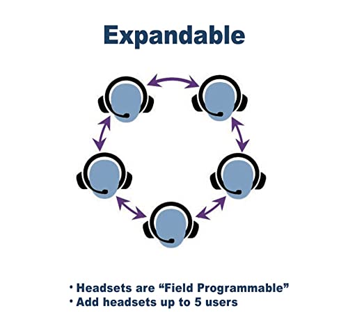 EARTEC Ultralite HD Custom Series Headsets