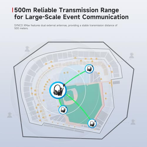 SYNCO Xtalk XMax2 Full-Duplex Wireless Intercom System with 2 Double-Ear Headsets (2.4 GHz) Random Master Device Design for Team Communication,Movie Shoot,Live Show Stage Performance