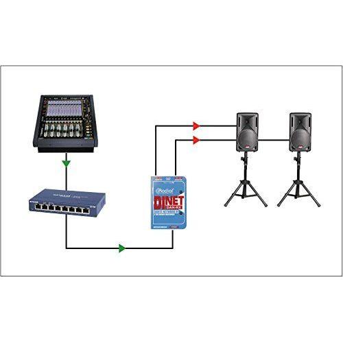 Radial DiNET DAN-RX 2-Channel Dante Audio Receiver NEW