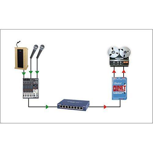 Radial DiNET DAN-RX 2-Channel Dante Audio Receiver NEW