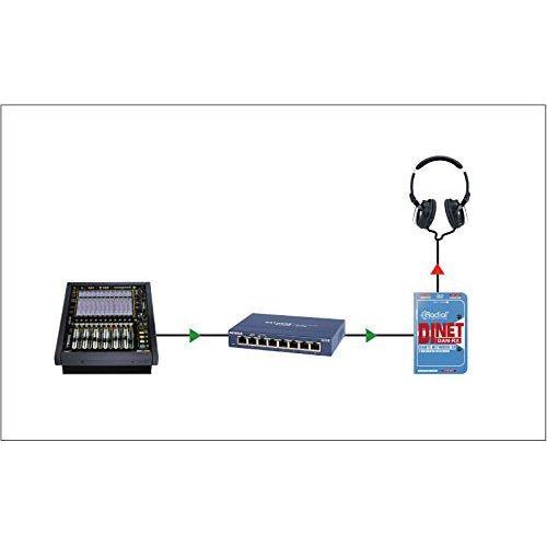 Radial DiNET DAN-RX 2-Channel Dante Audio Receiver NEW
