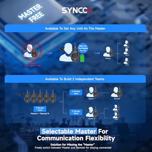 SYNCO XTalk XPro Wireless Intercom Headset with Antenna Enhanced Signal Reception 2.4GHz Full Duplex Random Master Device Design for Team Communication Headset