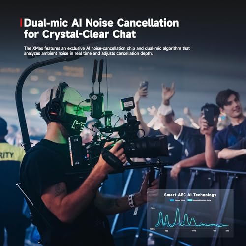 SYNCO Xtalk XMax2 Full-Duplex Wireless Intercom System with 2 Double-Ear Headsets (2.4 GHz) Random Master Device Design for Team Communication,Movie Shoot,Live Show Stage Performance