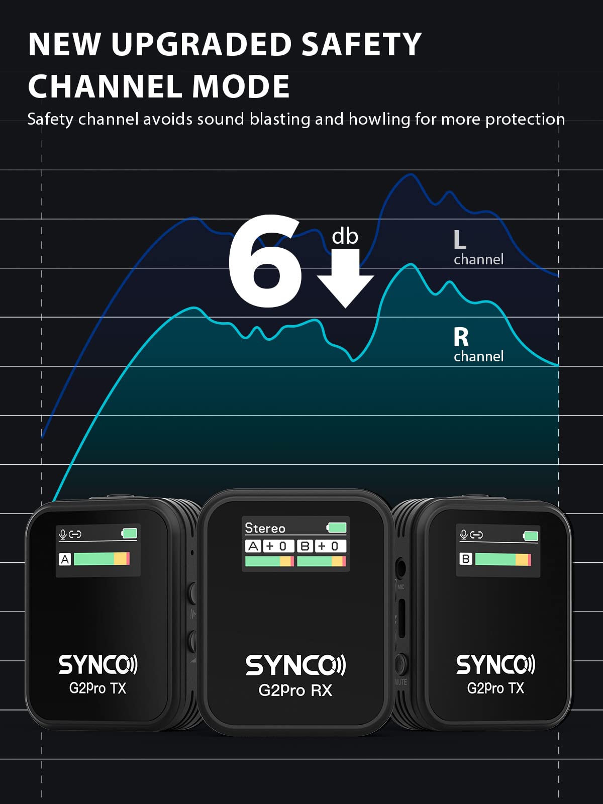 SYNCO Wireless lav Microphone
