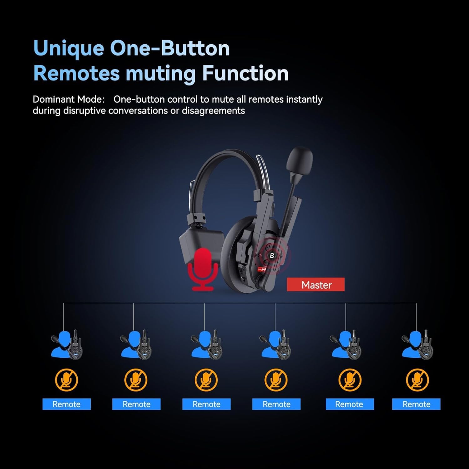 SYNCO XTalk X5 XPRO5 X2 2.4GHz Wireless Headset Intercom System 5 Person Team Communication with Noise Cancellation Hardcase Single Ear 400m Operating Range for Movie Shoot Live Show Stage Performance