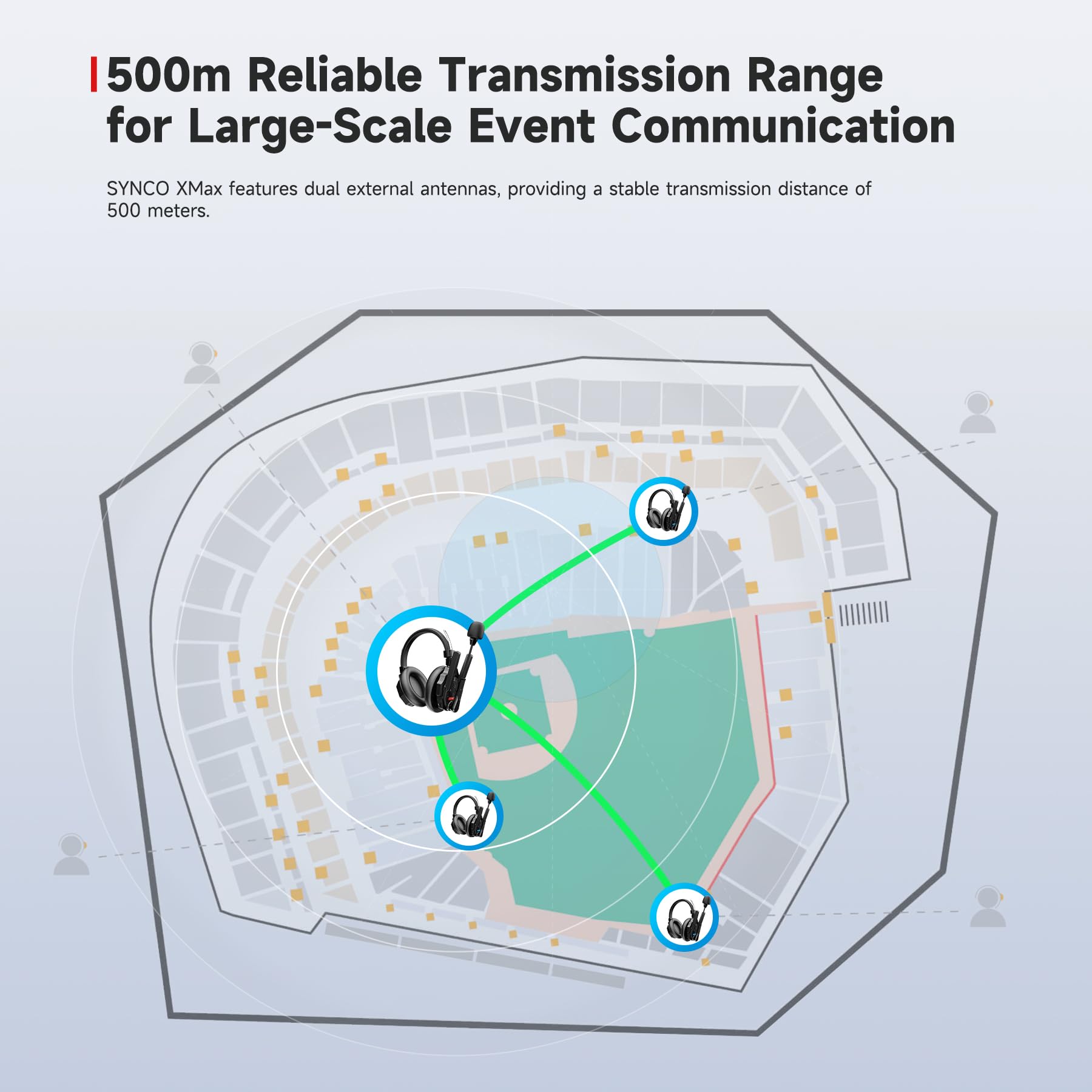 SYNCO Xtalk XMax2 Full-Duplex Wireless Intercom System with 2 Double-Ear Headsets (2.4 GHz) Random Master Device Design for Team Communication,Movie Shoot,Live Show Stage Performance