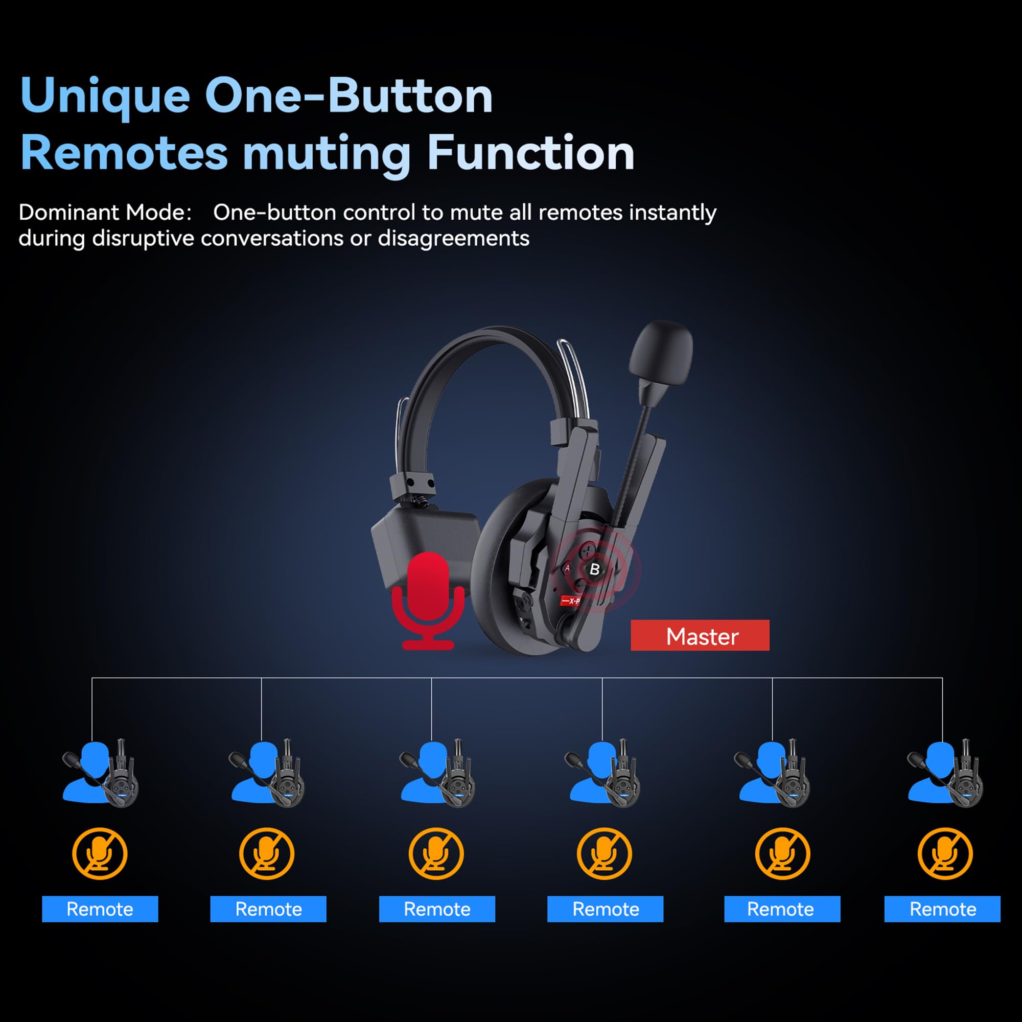 SYNCO XTalk XPro Wireless Intercom Headset with Antenna Enhanced Signal Reception 2.4GHz Full Duplex Random Master Device Design for Team Communication Headset