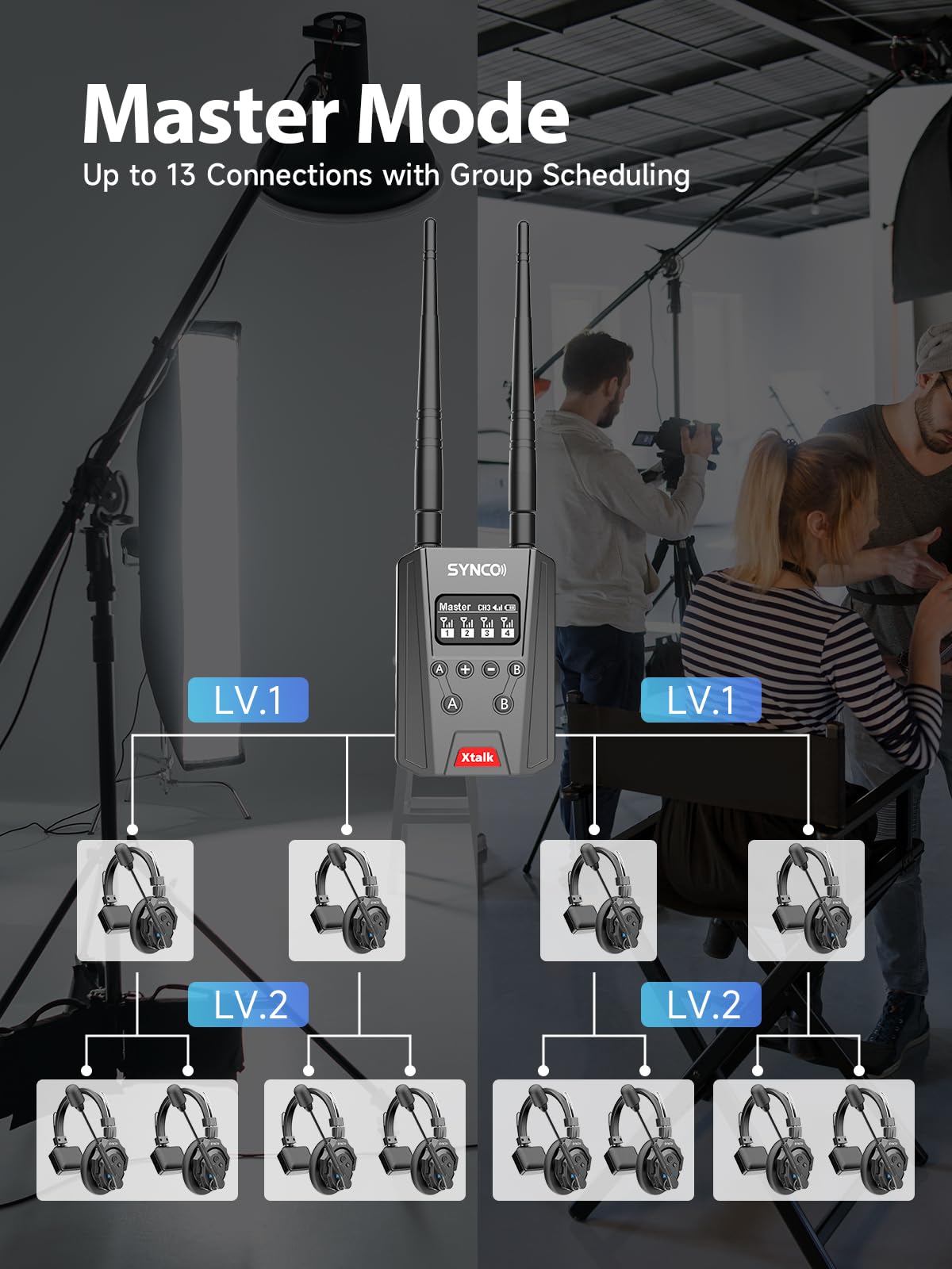 SYNCO XTALK Link Signal Boost, Three Mode Compatible with All Xtalk Wireless Intercom Headsets for Seamless Connectivity, Xtalk-Link Headsets