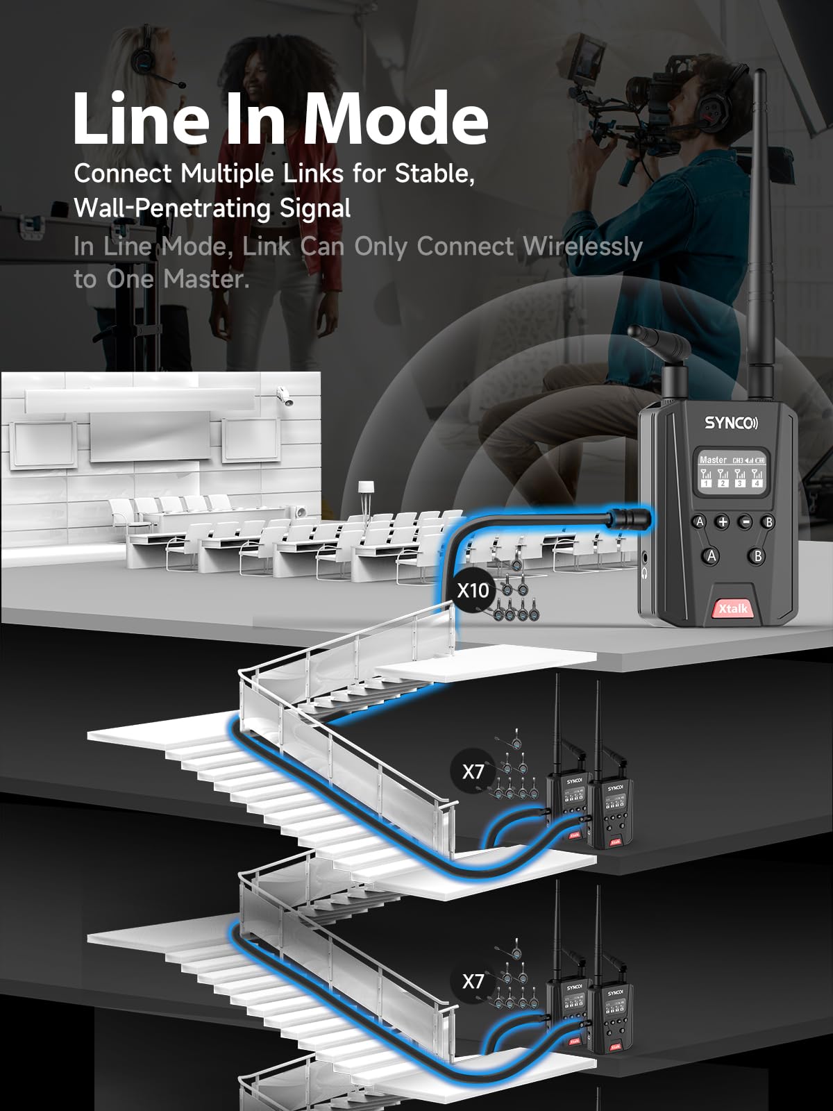 SYNCO XTALK Link Signal Boost, Three Mode Compatible with All Xtalk Wireless Intercom Headsets for Seamless Connectivity, Xtalk-Link Headsets