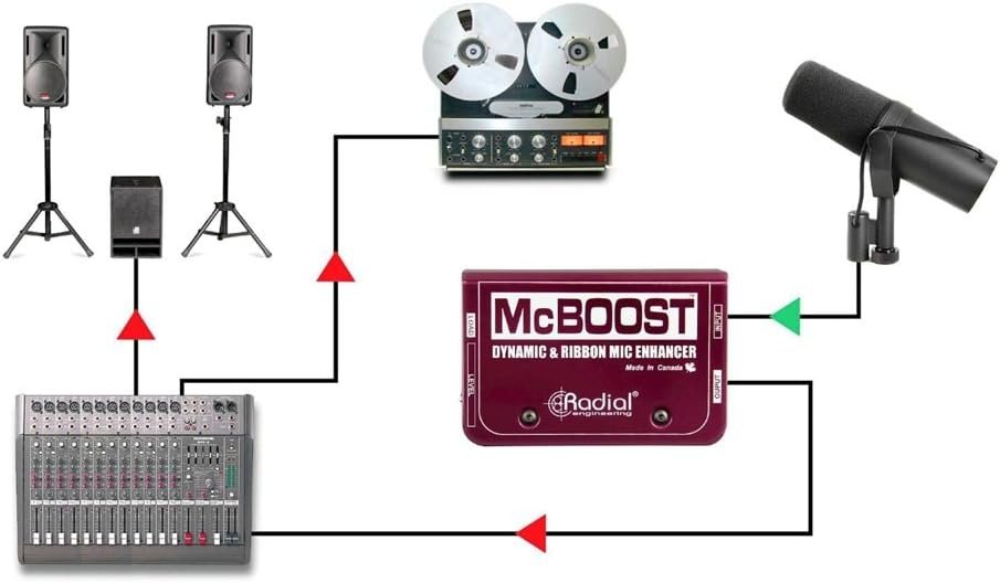 Radial Engineering RADIAL R8000801600 MCBOOST MIC SIGNAL INTENSIFIER