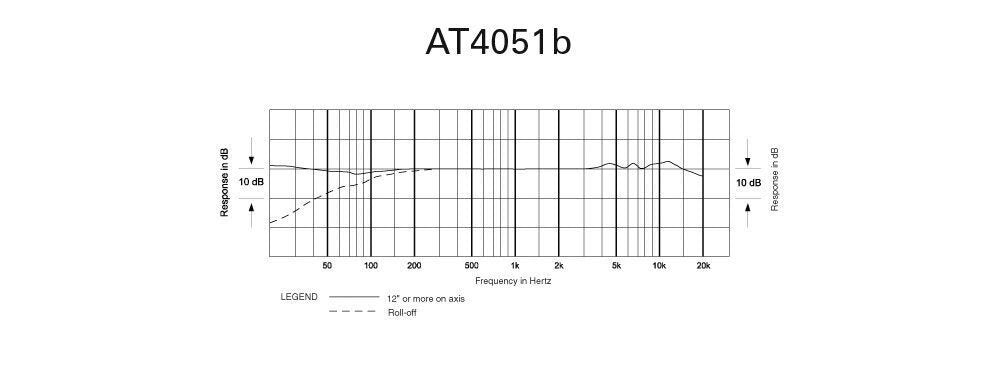 Audio-Technica AT4051B-EL Cardioid Head Capsule for AT4053b Microphone FREE 2DAY