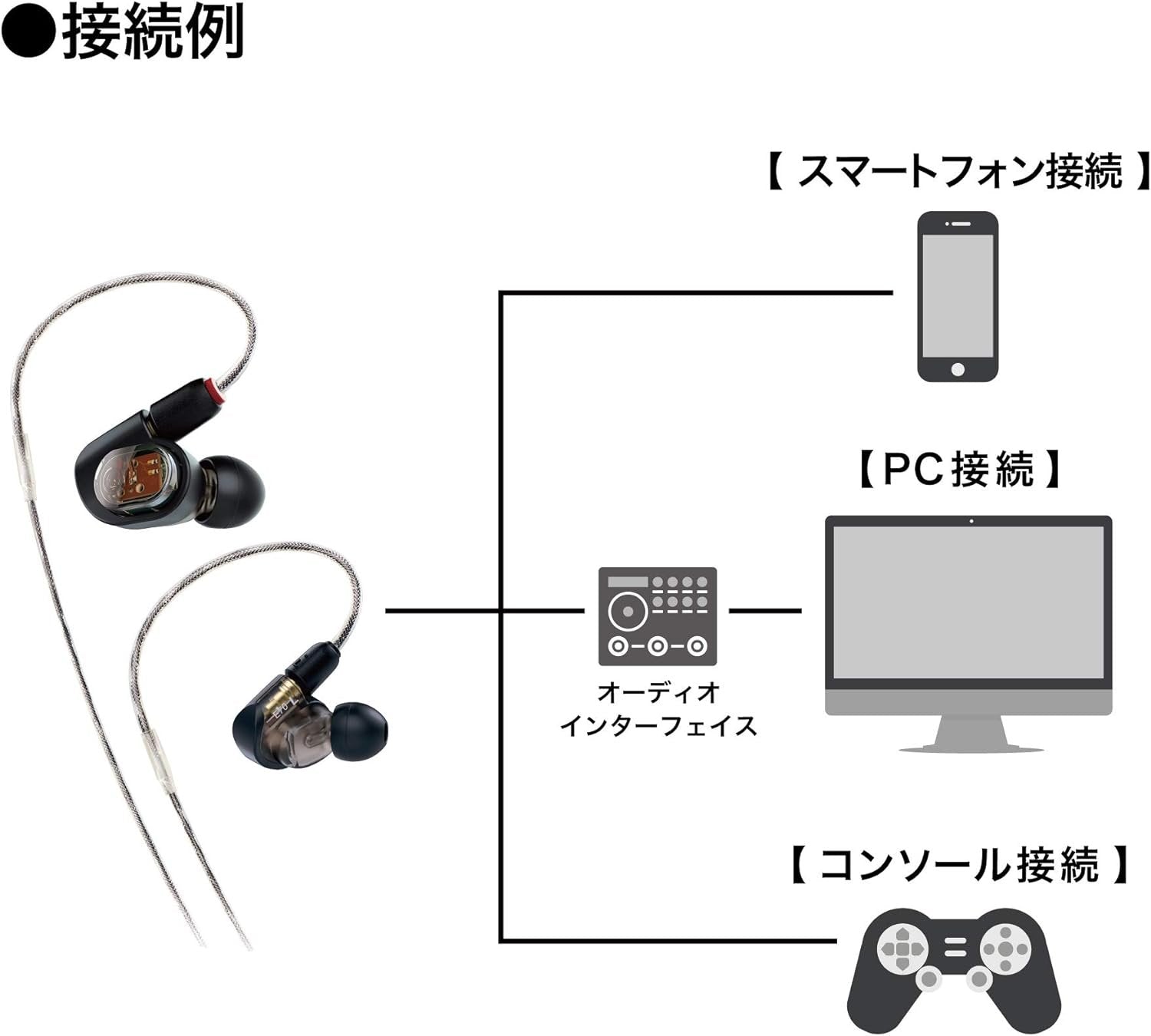 Audio-Technica Professional In-Ear Monitor Headphones