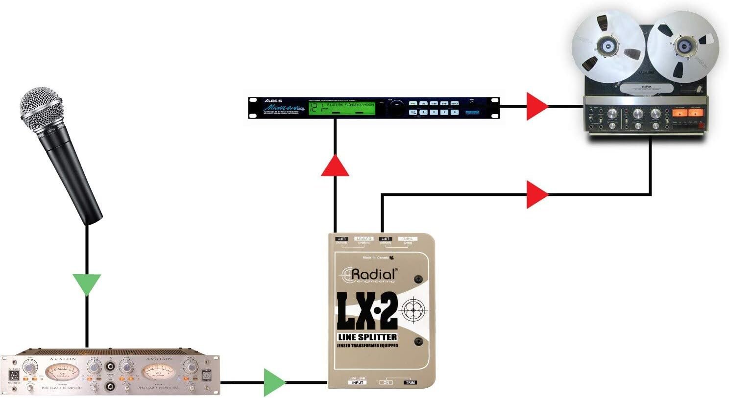 Radial LX2 2-Channel Balanced Line Splitter W Isolation