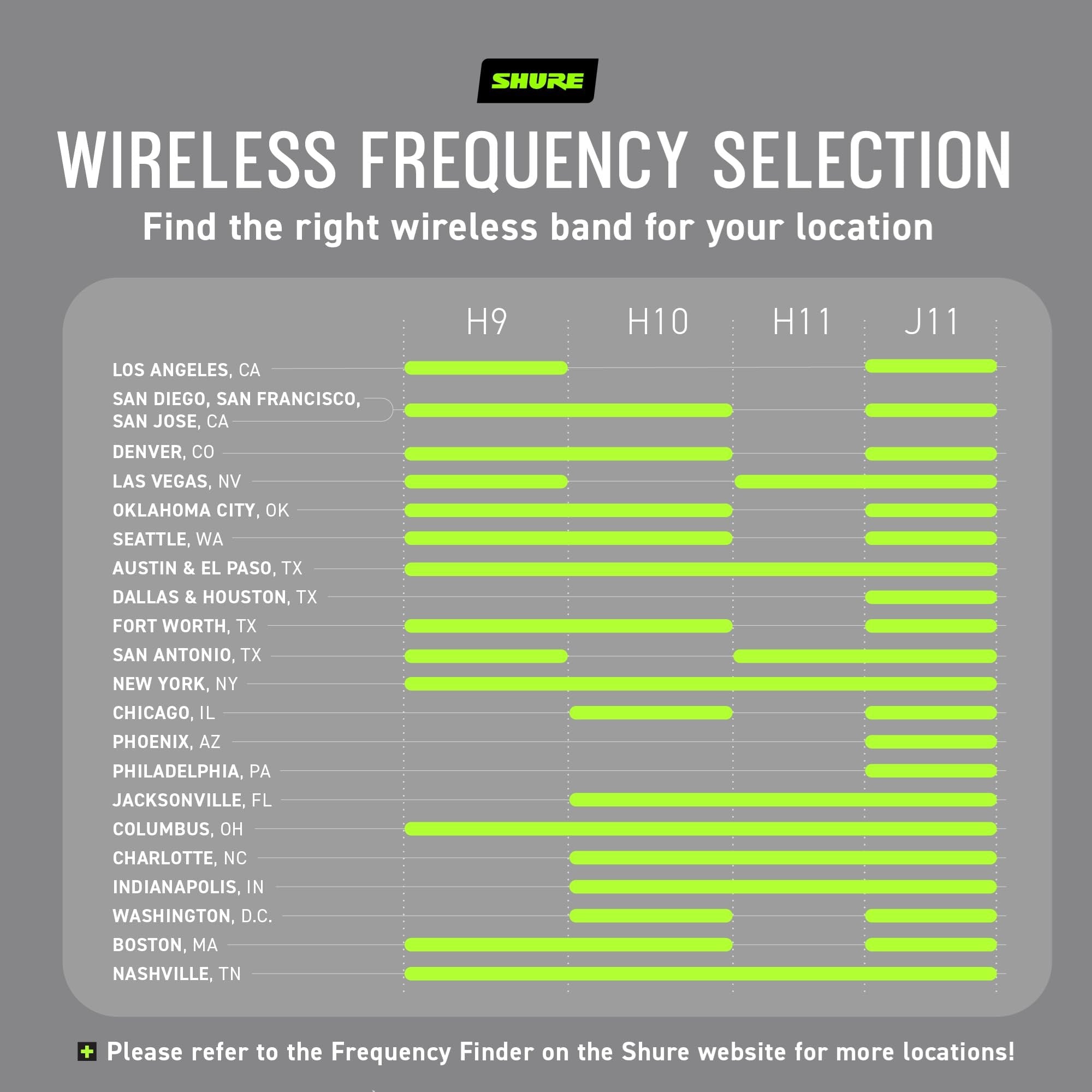 Shure BLX24R/B58 Wireless Microphone System - 14-Hour Battery Life, 300 ft Range, UHF | BETA 58A Handheld Vocal Mic, Single Channel Rack Mount Receiver | H10 Band (BLX24R/B58-H10)