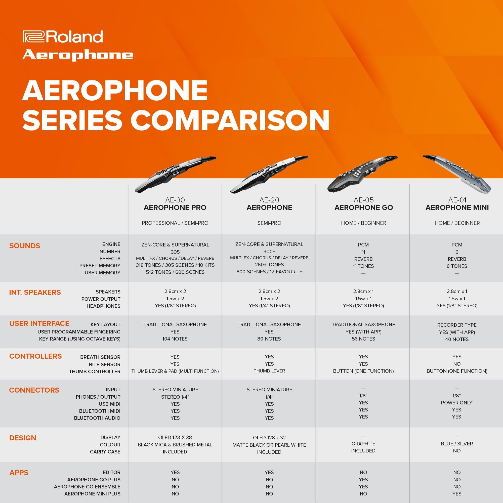 ROLAND, Black (AE-20)