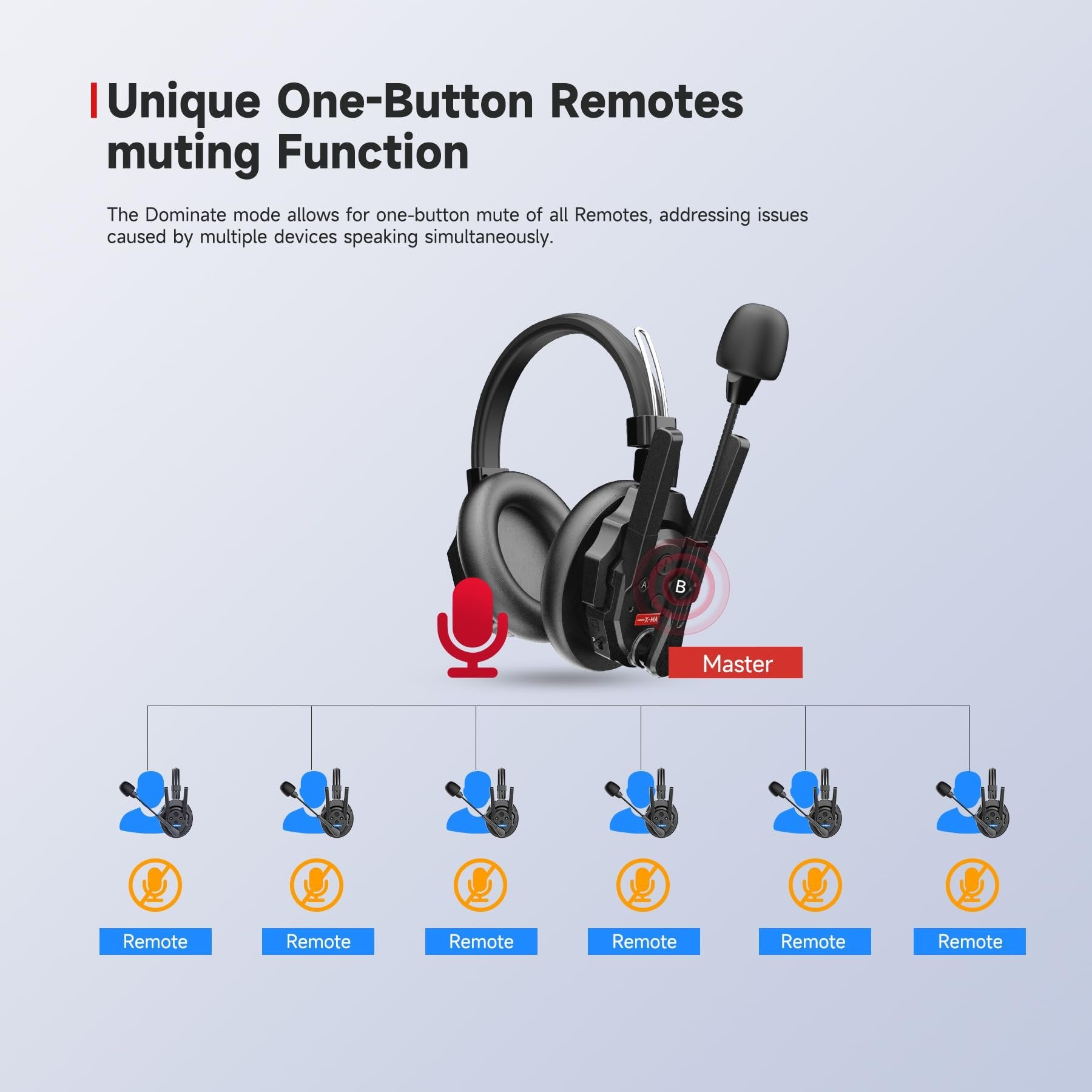 SYNCO Xtalk XMax2 Full-Duplex Wireless Intercom System with 2 Double-Ear Headsets (2.4 GHz) Random Master Device Design for Team Communication,Movie Shoot,Live Show Stage Performance