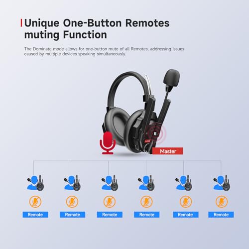SYNCO Xtalk XMax2 Full-Duplex Wireless Intercom System with 2 Double-Ear Headsets (2.4 GHz) Random Master Device Design for Team Communication,Movie Shoot,Live Show Stage Performance