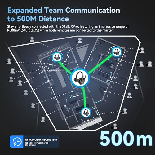SYNCO XTalk XPro Wireless Intercom Headset with Antenna Enhanced Signal Reception 2.4GHz Full Duplex Random Master Device Design for Team Communication Headset