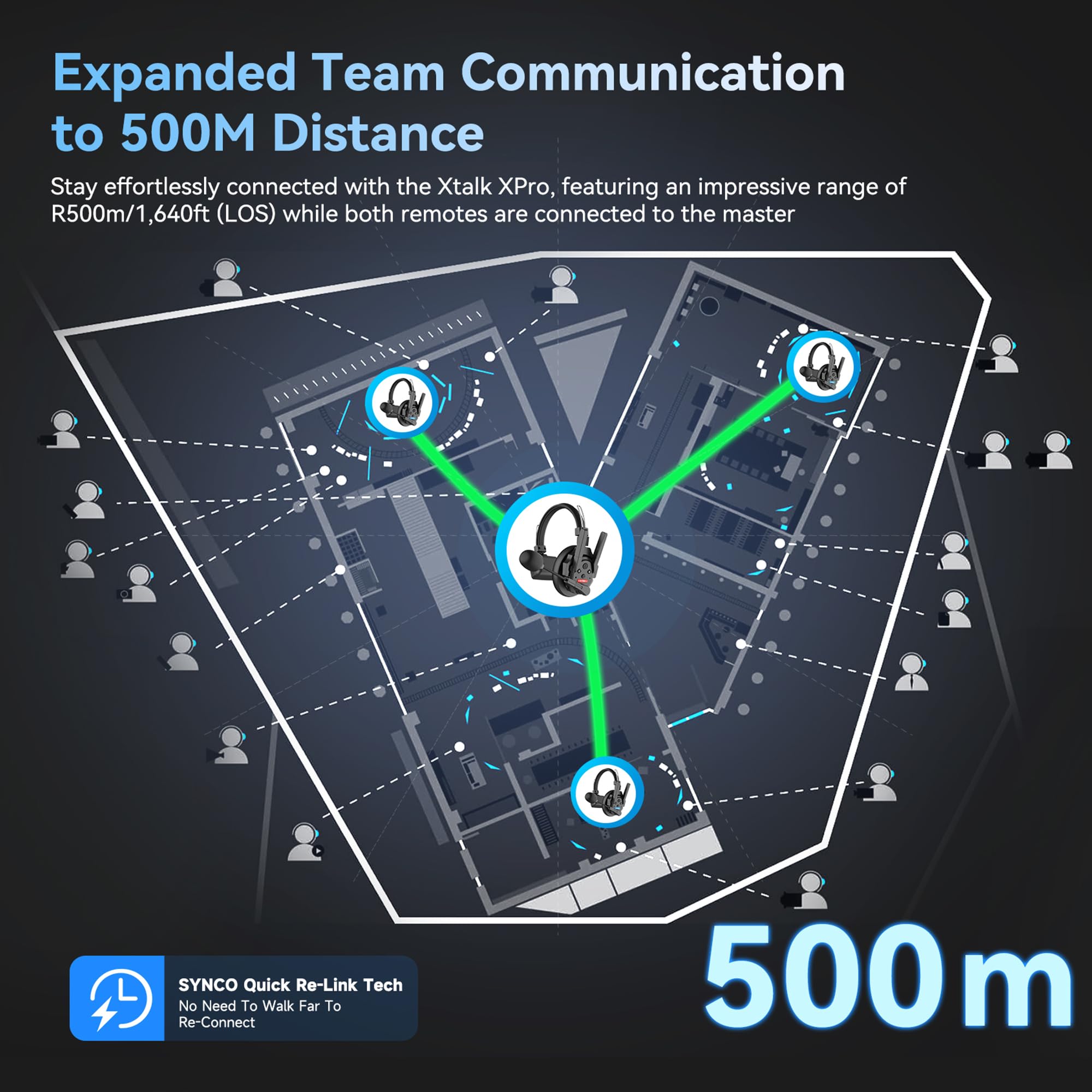 SYNCO XTalk XPro Wireless Intercom Headset with Antenna Enhanced Signal Reception 2.4GHz Full Duplex Random Master Device Design for Team Communication Headset