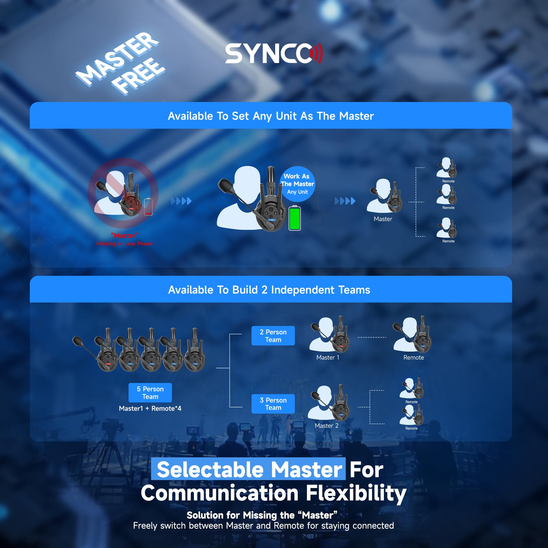 SYNCO XTALK PRO Wireless Intercom Headset System 2.4 GHz 1640feet/500 Meter Long Distance Range Communication Headset for Live Show Stage Performance Movie Shoot