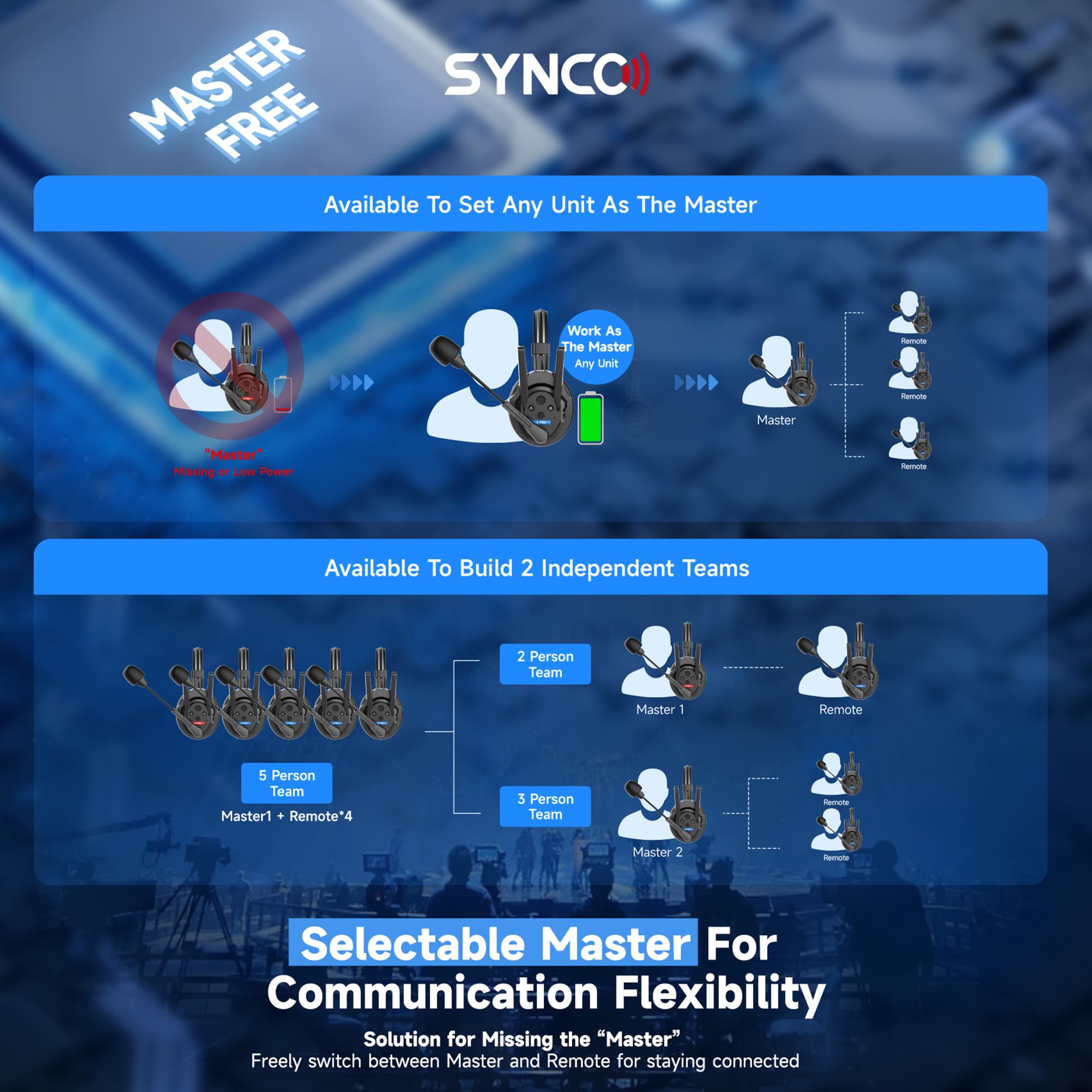 SYNCO XTalk XPro Wireless Intercom Headset with Antenna Enhanced Signal Reception 2.4GHz Full Duplex Random Master Device Design for Team Communication Headset