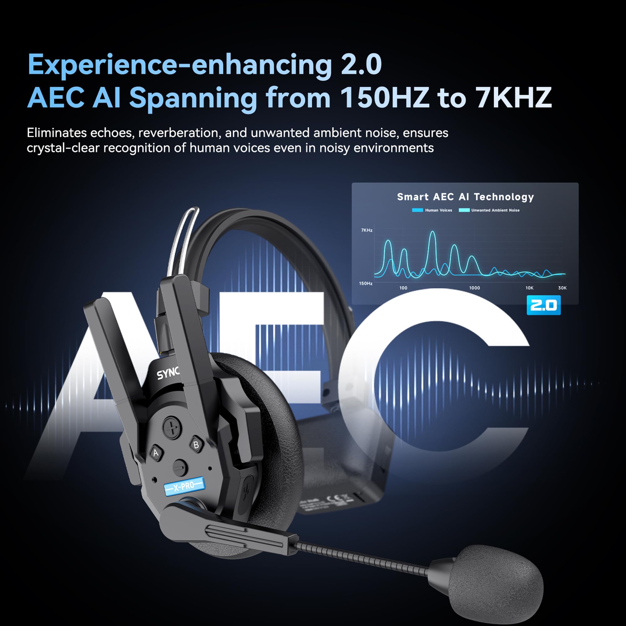 SYNCO XTalk XPro Wireless Intercom Headset with Antenna Enhanced Signal Reception 2.4GHz Full Duplex Random Master Device Design for Team Communication Headset