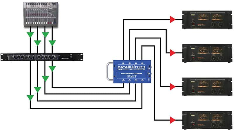 Radial Catapult TX4 Cat 5 Analog Snake Transmitter with 4 XLR-F Inputs NEW 2DAY!