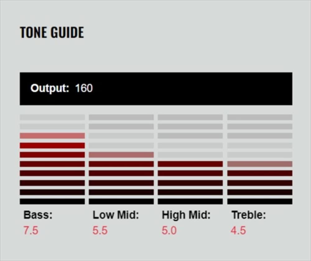 DiMarzio Electric Guitar Pickups