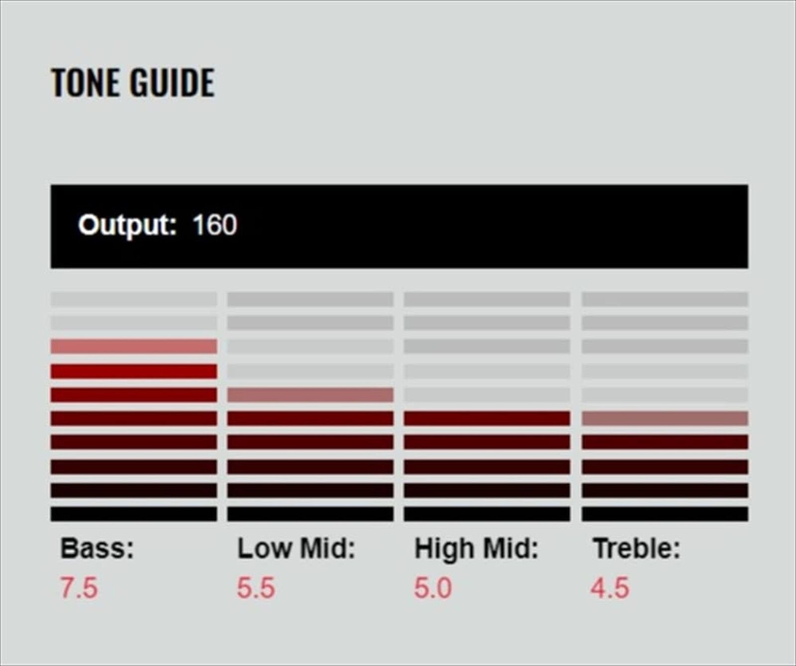DiMarzio Pickup (DP110W)