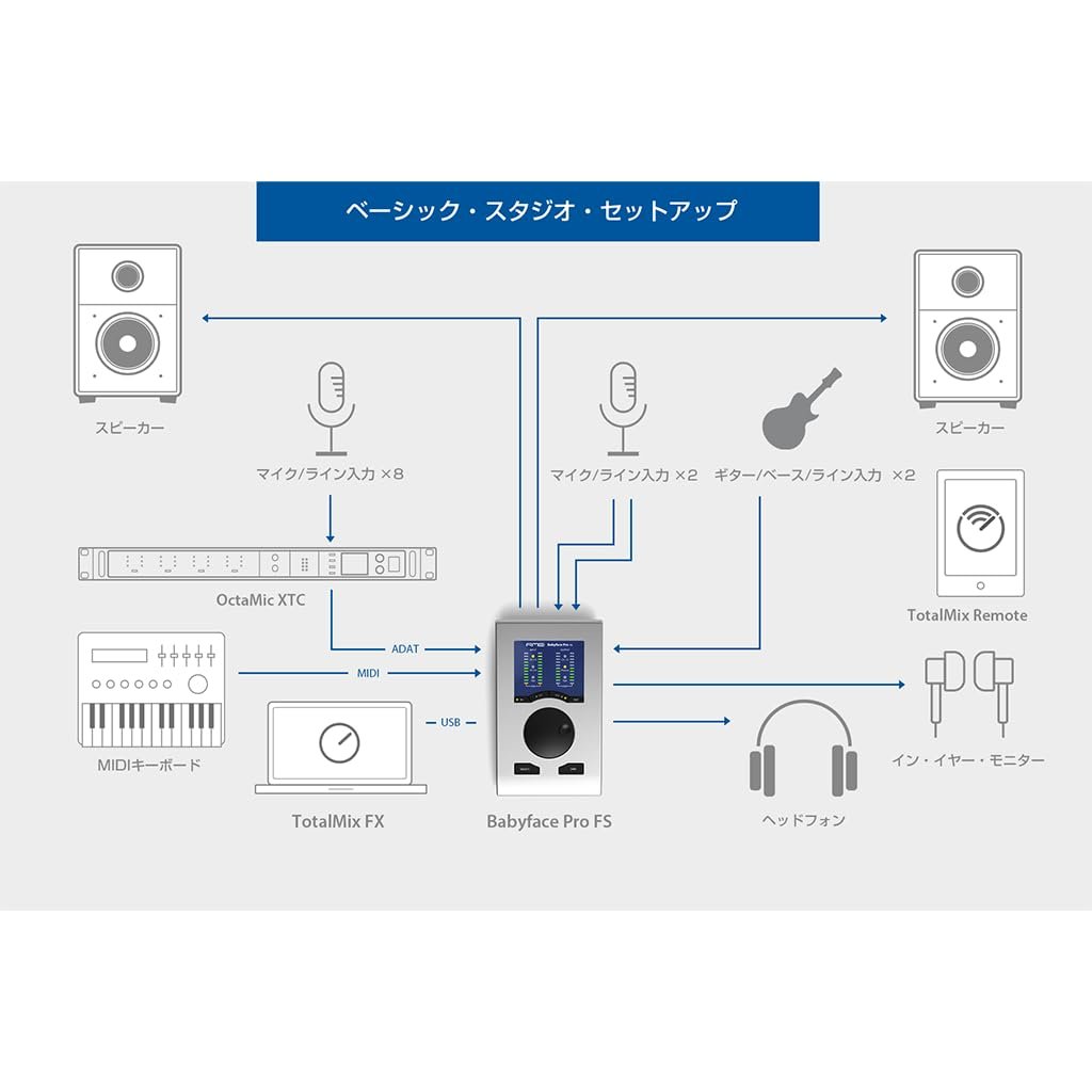 RME Audio Interface (BABYFACEPROFS)