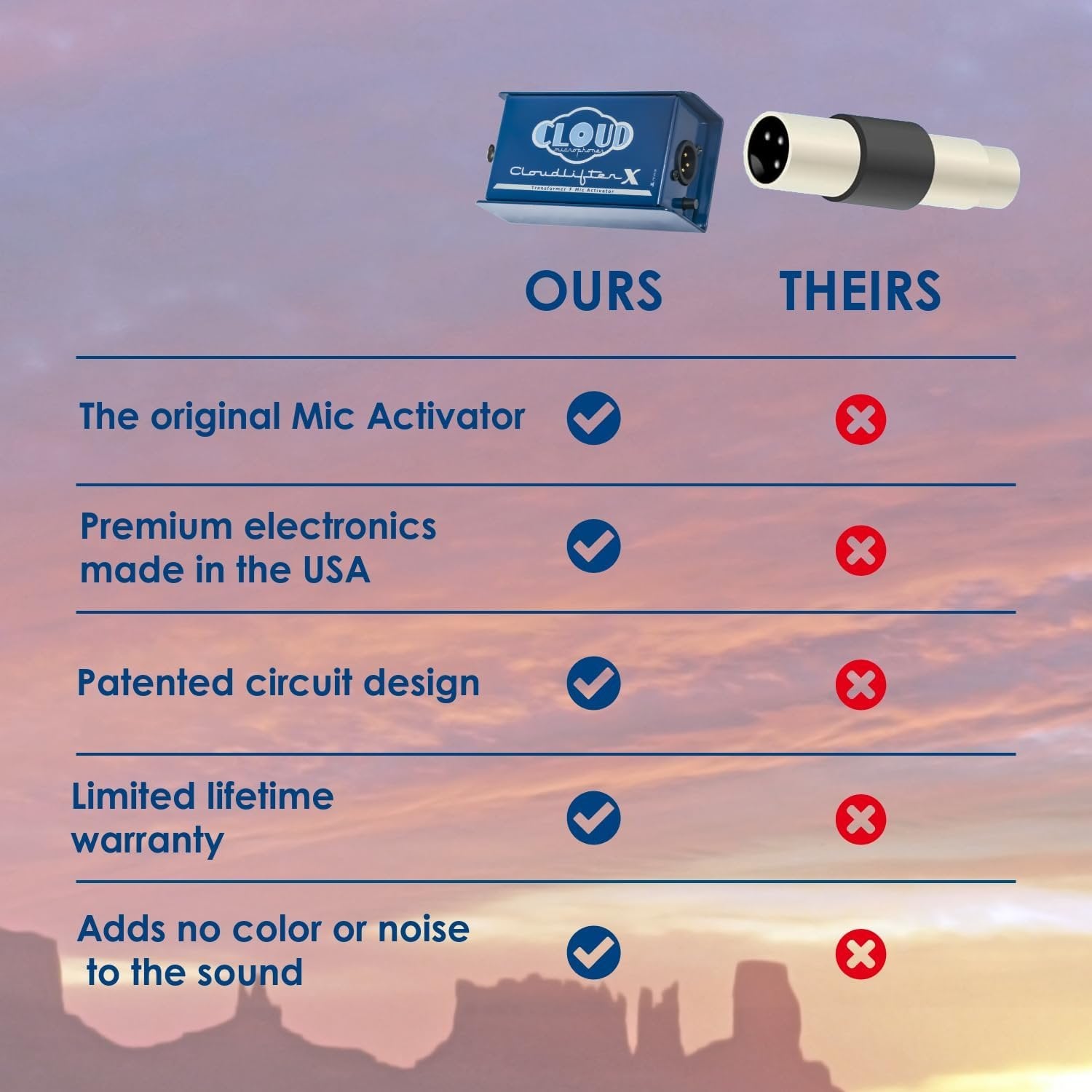 Cloud Microphones Cloudlifter Mic Activator and Audio Interface