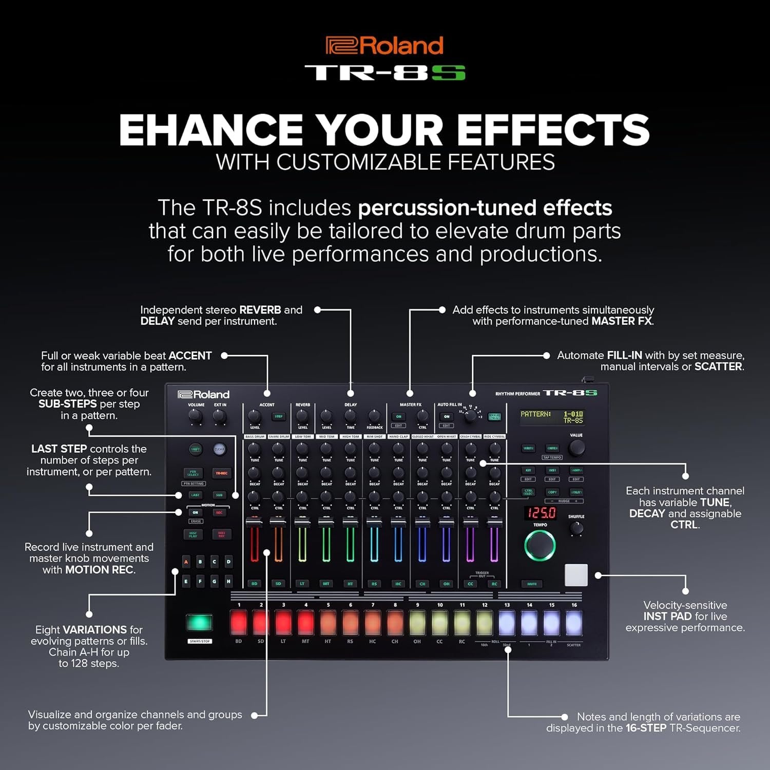 Roland Drum Machine – Compact Unit w/ TR Sounds, Samples, FM & FX
