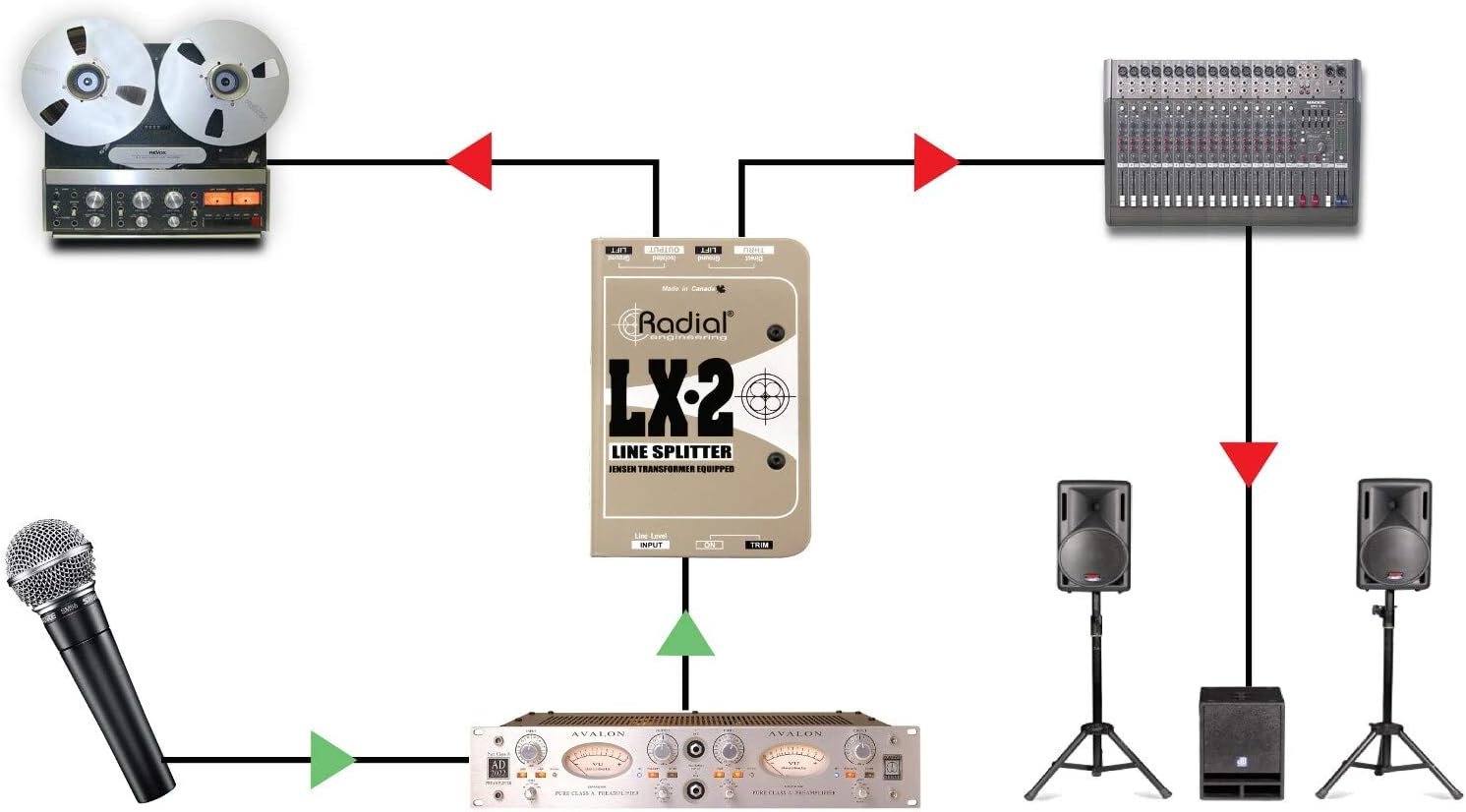 Radial LX2 2-Channel Balanced Line Splitter W Isolation