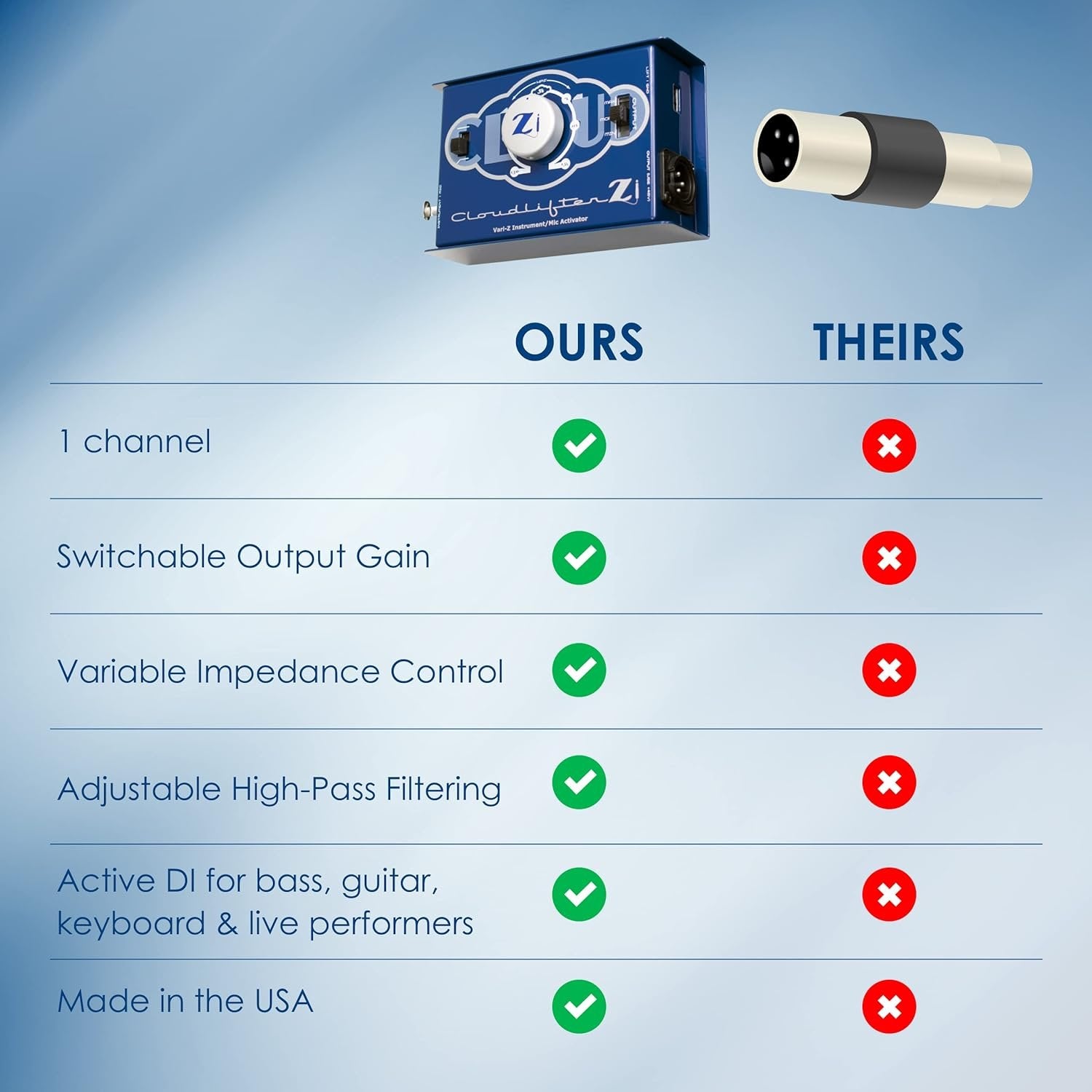 Cloud Microphones Cloudlifter Mic Activator and Audio Interface