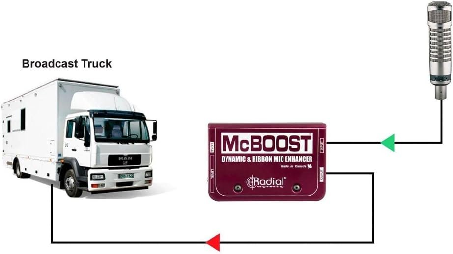 Radial Engineering RADIAL R8000801600 MCBOOST MIC SIGNAL INTENSIFIER
