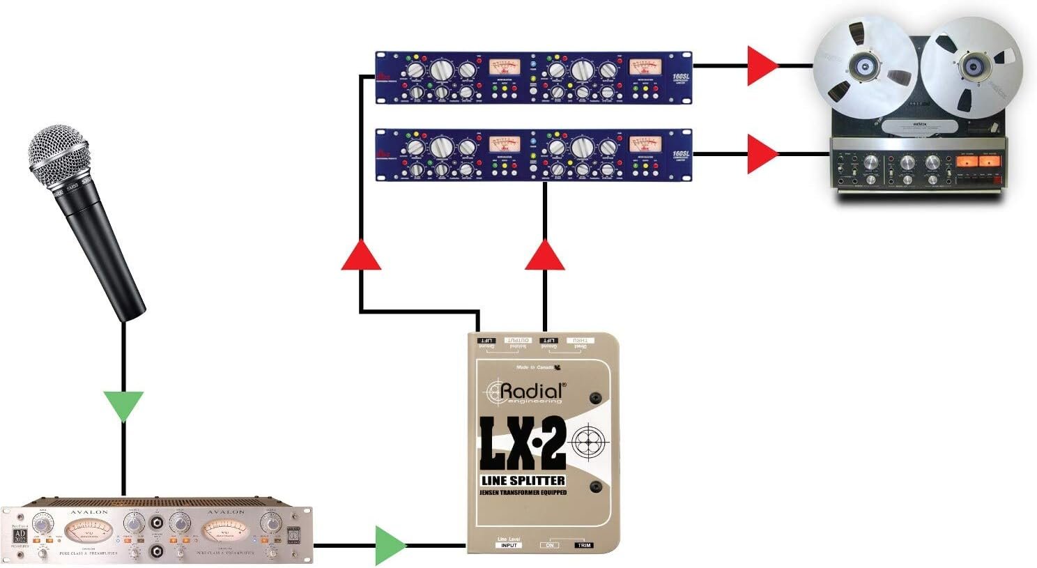 Radial LX2 2-Channel Balanced Line Splitter W Isolation