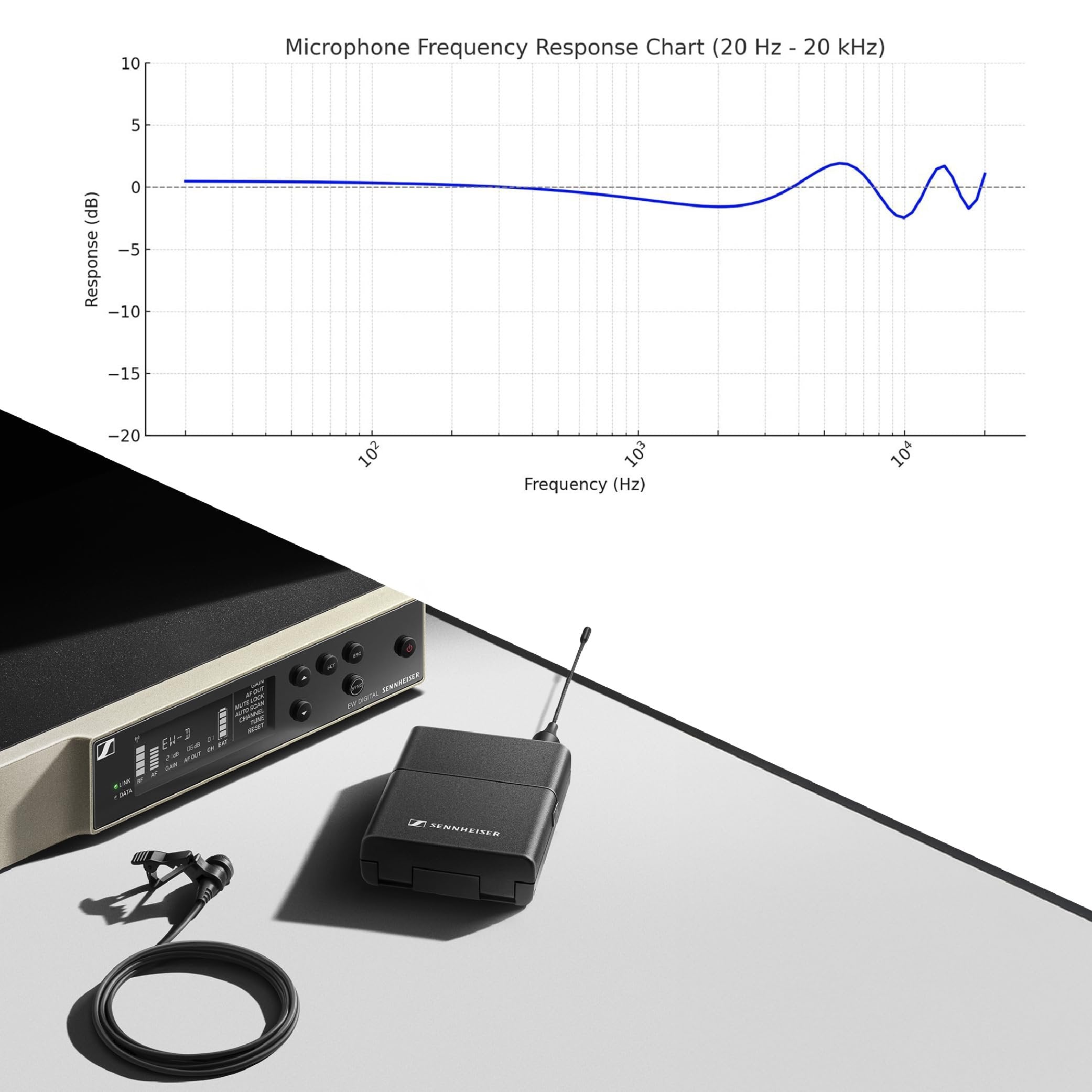 Sennheiser Pro Audio EW-DP ME4 Set (R1-6)