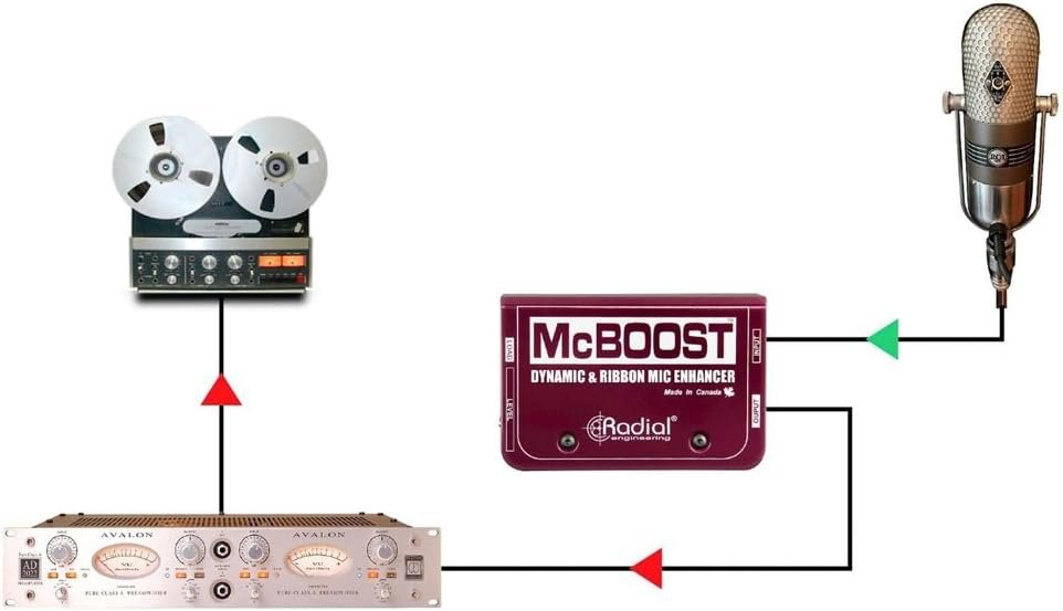 Radial Engineering RADIAL R8000801600 MCBOOST MIC SIGNAL INTENSIFIER